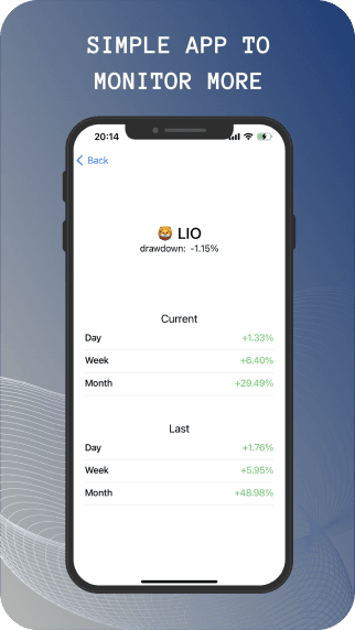 Iphone screen with FxMonitor Widget 4
